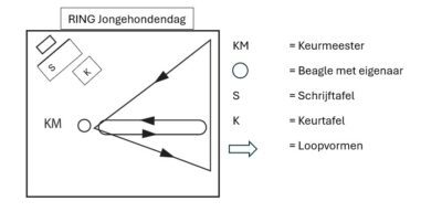 Jongehondendag